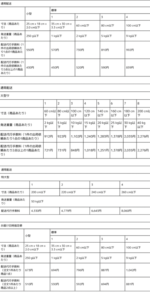 FBAマルチチャネルサービスの配送代行手数料