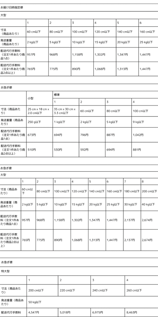 FBAマルチチャネルサービスの配送代行手数料