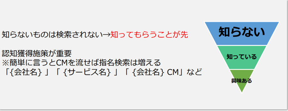 「指名検索」対策の仕方
