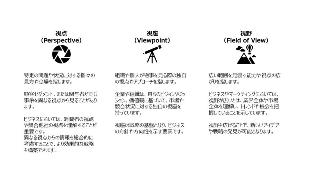 図1：視点・視座・視野とは