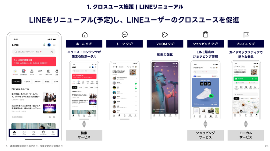LINEリニューアル