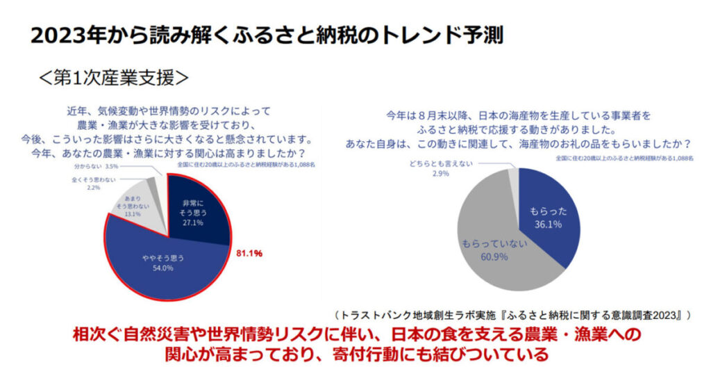 第一次産業支援