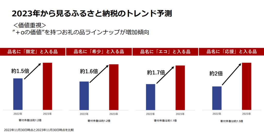 価値重視のふるさと納税