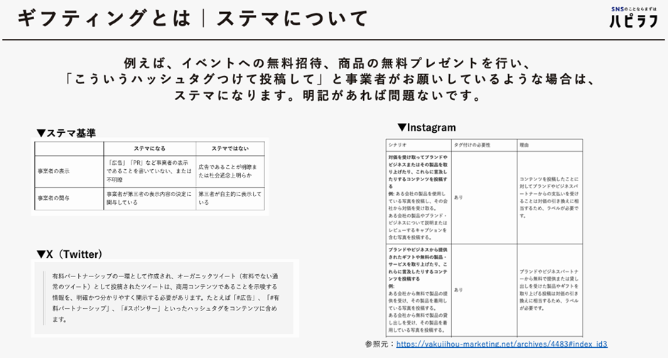 ギフティングにおけるステマとは