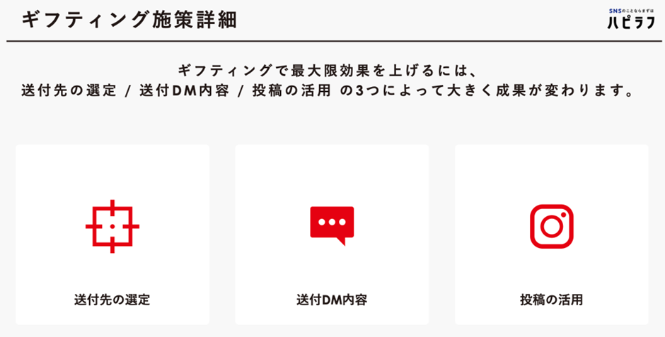 ギフティング施策の詳細
