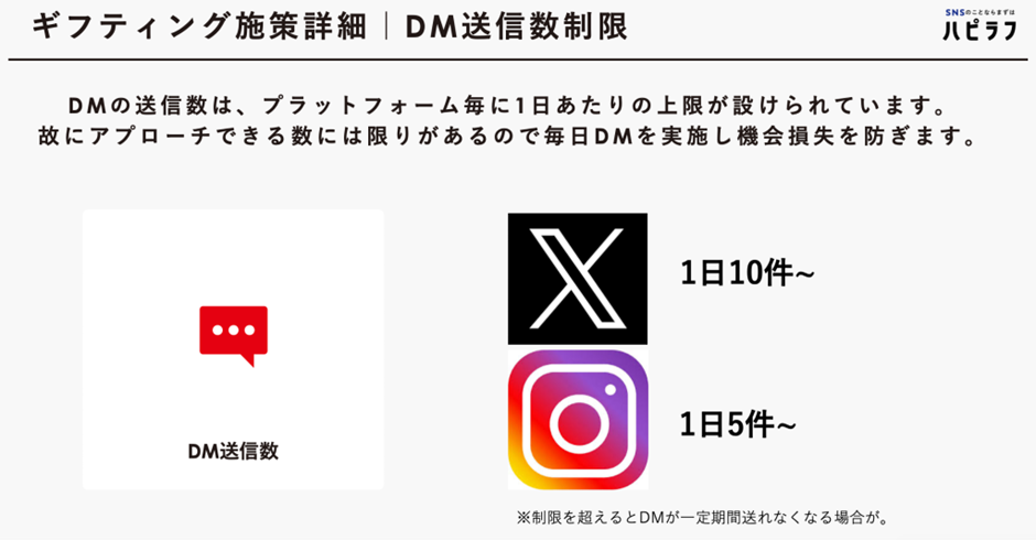 ギフティングで中止したいDMの送信数制限