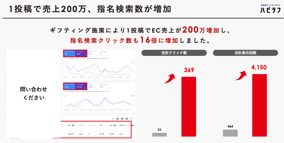 ギフティングの成功事例