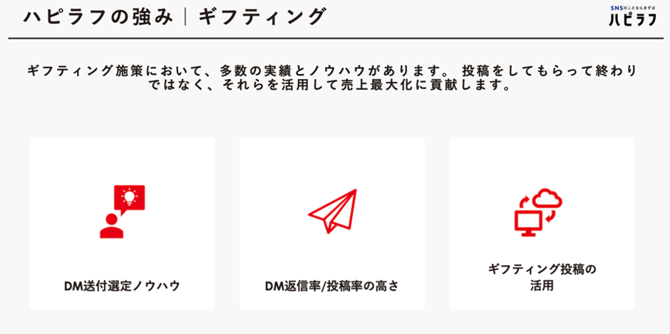 ハピラフのギフティングの強み