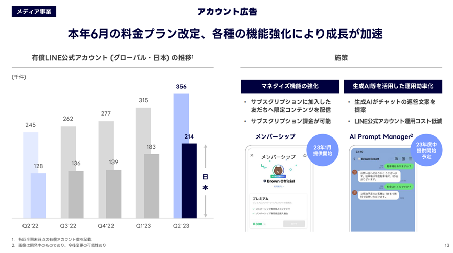 LINEヤフー:アカウント広告