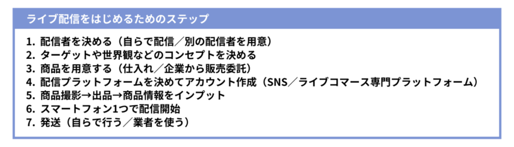 ライブコマースを始めるために必要なステップ