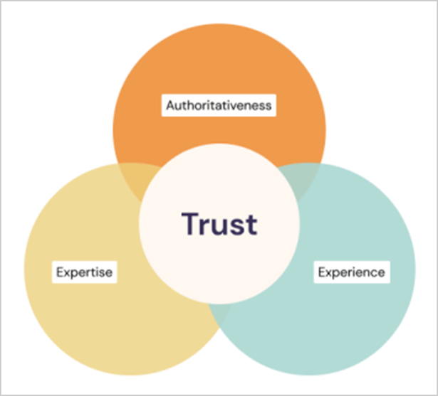 引用：General Guidelines