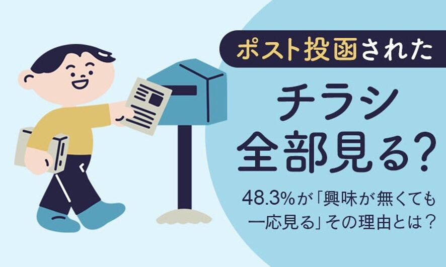 ５位　興味のないチラシに関する調査【ポスト投函されたチラシ全部見る？】48.3％が「興味が無くても一応見る」 その理由とは？興味のないチラシに関する調査