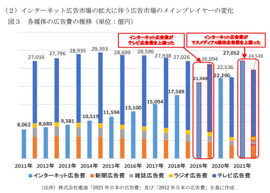 引用：ステルスマーケティングに関する検討会報告書
