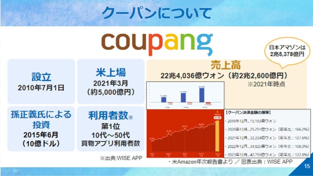 クーパン(Coupang)について