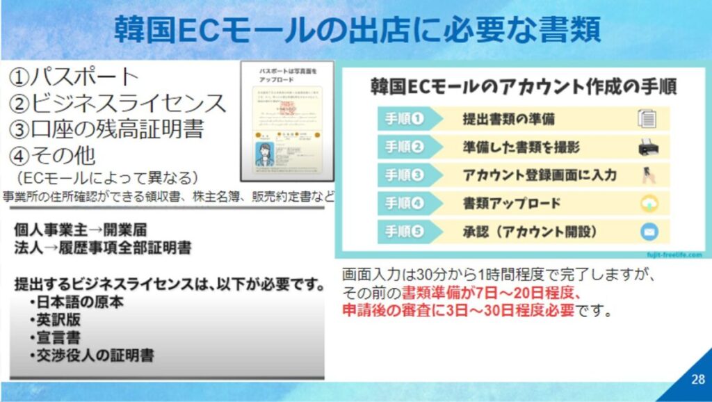 韓国ECモールの出店に必要な書類