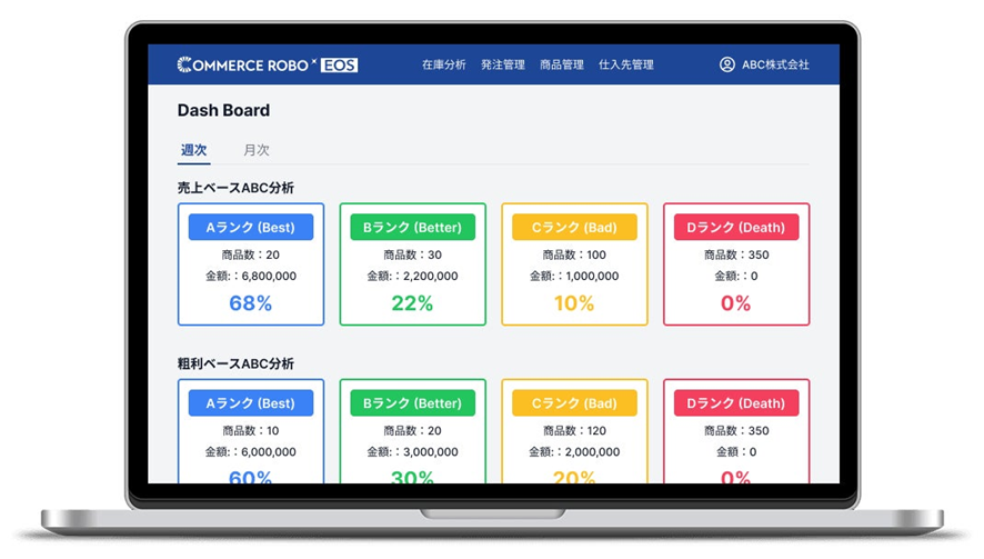 5位 株式会社コマースロボティクス、ECの収益や資金繰りを大幅に改善する電子発注システム「コマースロボEOS」をプレ・リリース Eコマースの需要予測・適正在庫管理・発注を自動化
