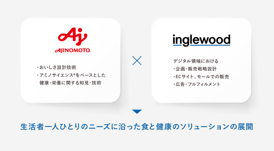 7位 株式会社イングリウッド、味の素株式会社との資本業務提携契約を締結 協働で宅配冷凍弁当の提供開始