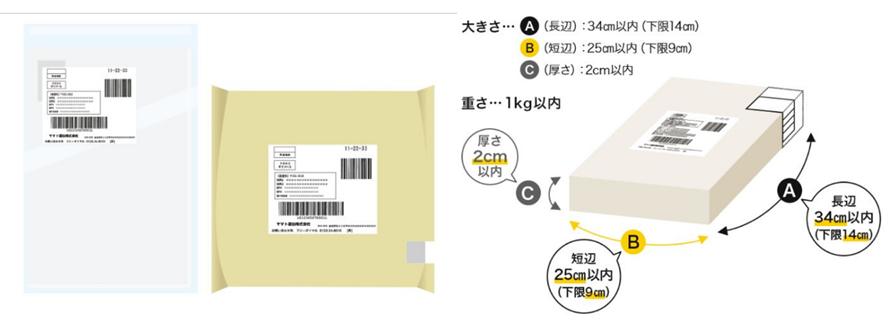 10位 ヤマト運輸、2月1日(木)から新たな投函サービス「クロネコゆうメール」を全国で発売開始 集荷に対応、厚さ2cmまで2サイズに応じた全国一律料金