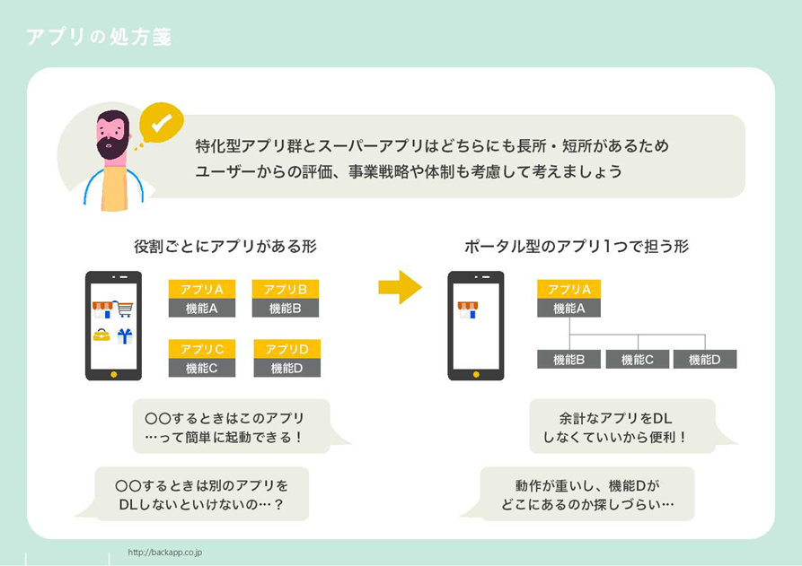 スーパーアプリとシンプルなアプリの違い