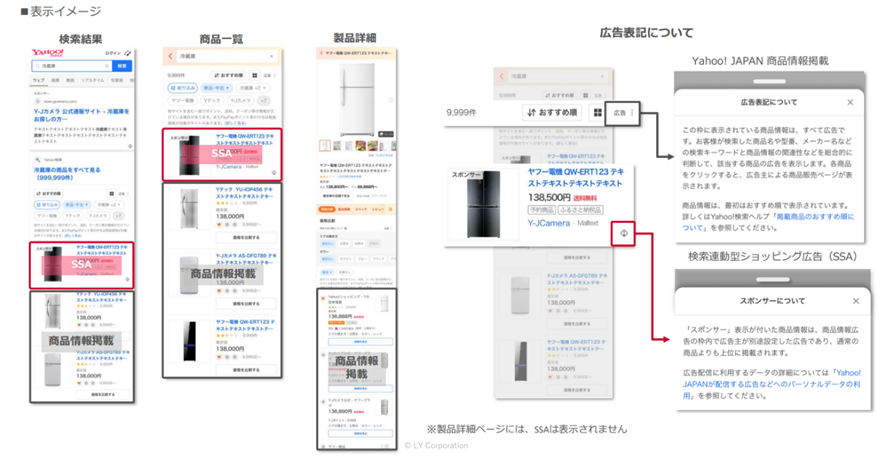 SSAと商品情報掲載のイメージ