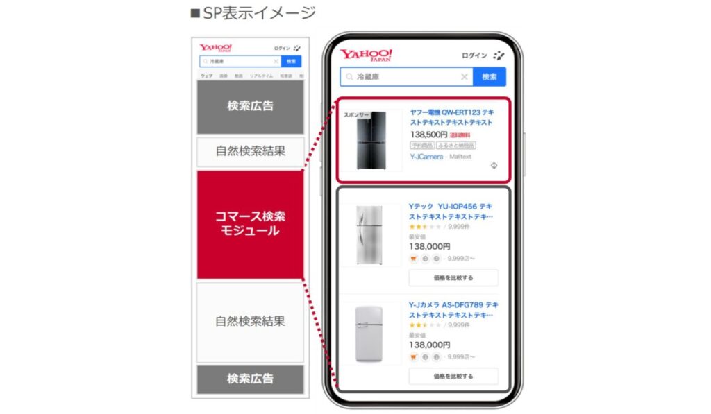 検索連動型ショッピング広告