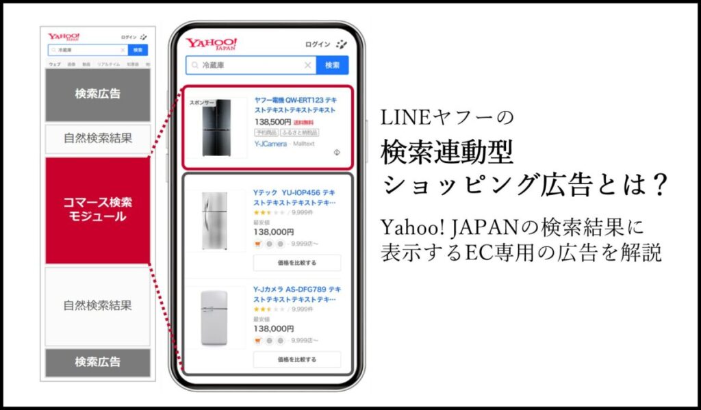 LINEヤフーの検索連動型ショッピング広告（SSA）とは？Yahoo! JAPANの検索結果に表示