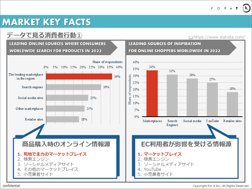 データで見る消費者行動
