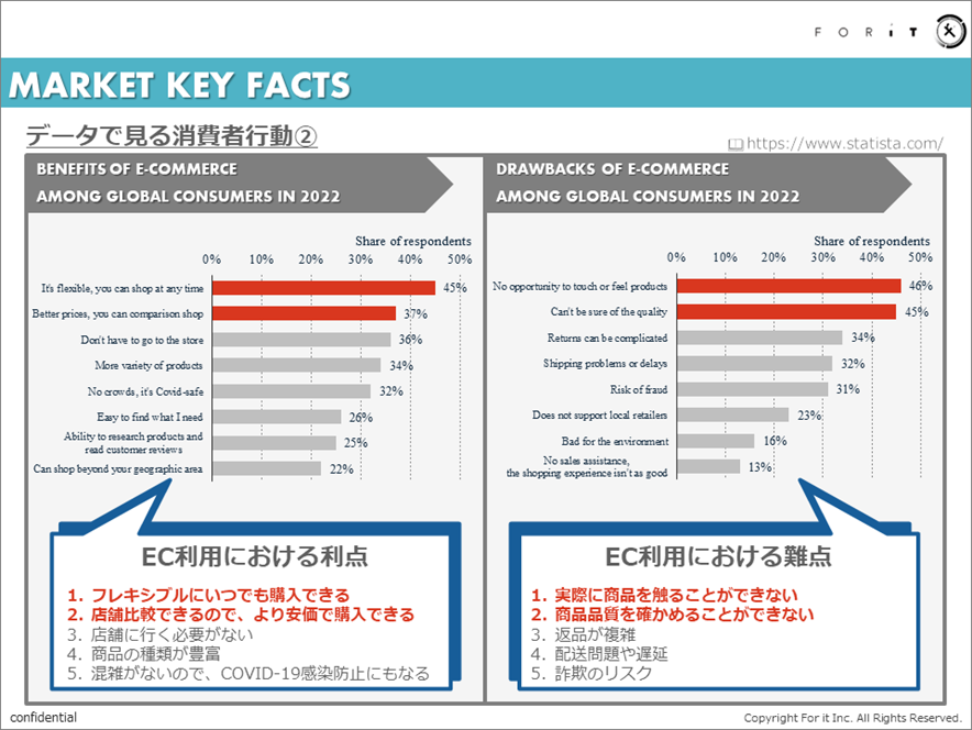 データで見る消費者行動
