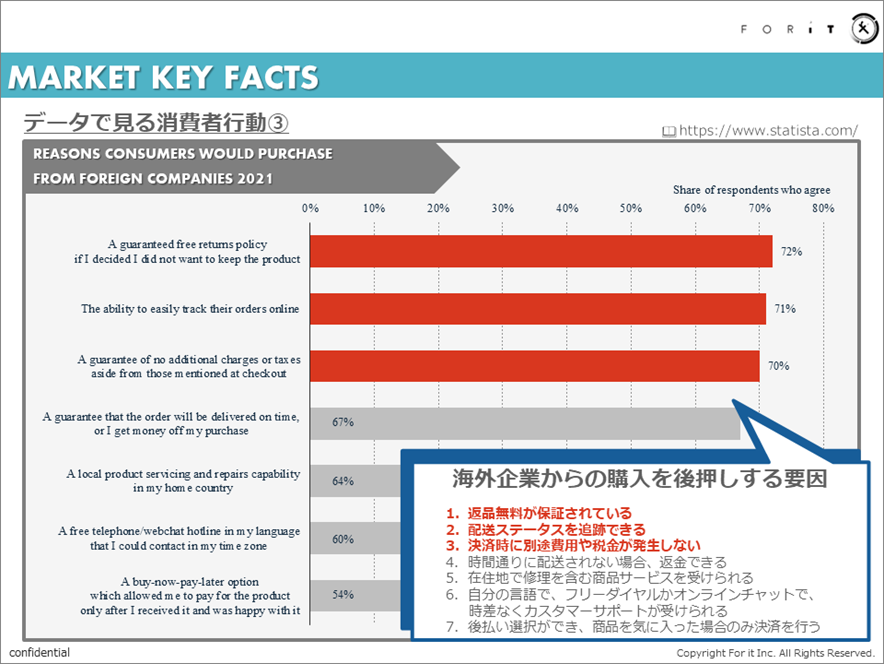 データで見る消費者行動