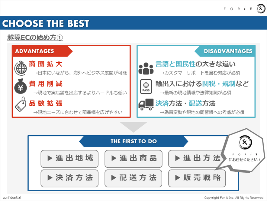 越境ECを始めるために必要な６項目