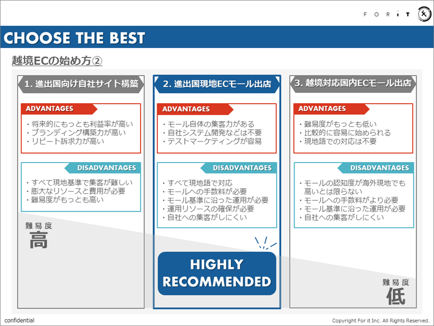 越境ECの３つの進出方法