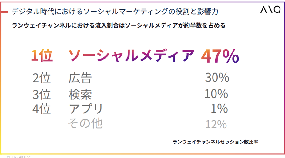 デジタル時代におけるソーシャルマーケティングの役割と影響力