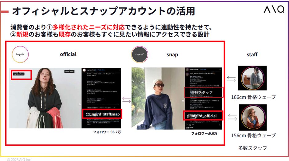 オフィシャルとスタッフアカウントの活用