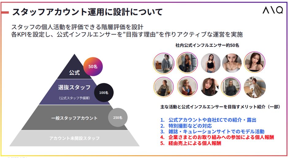 スタッフアカウント運用の設計について