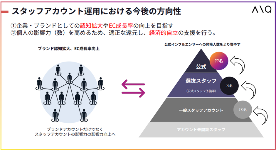 スタッフアカウント運用における今後の方向性