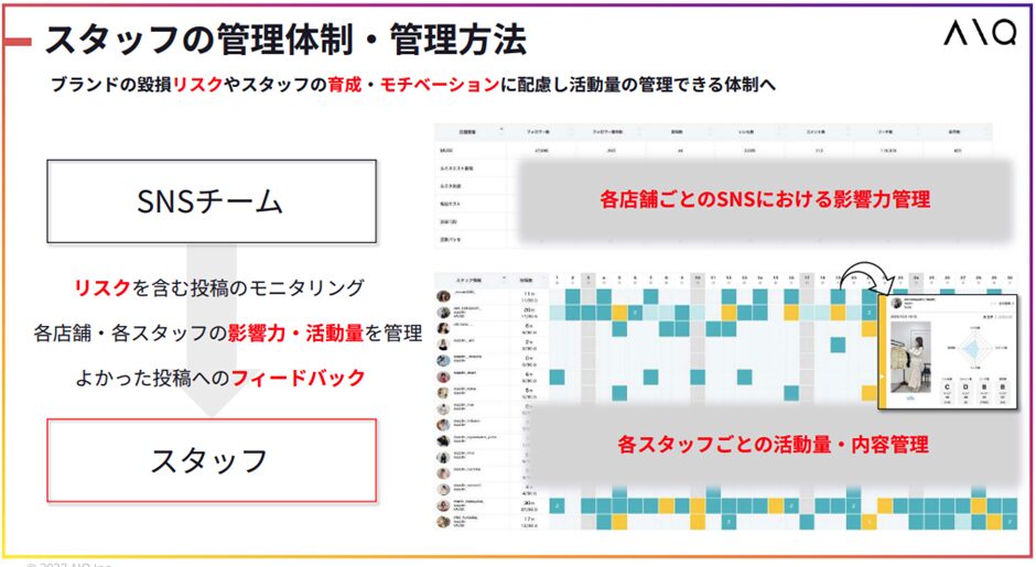 スタッフの管理体制・管理方法