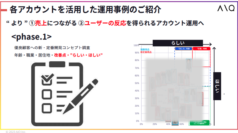 各アカウントを活用した運用事例のご紹介