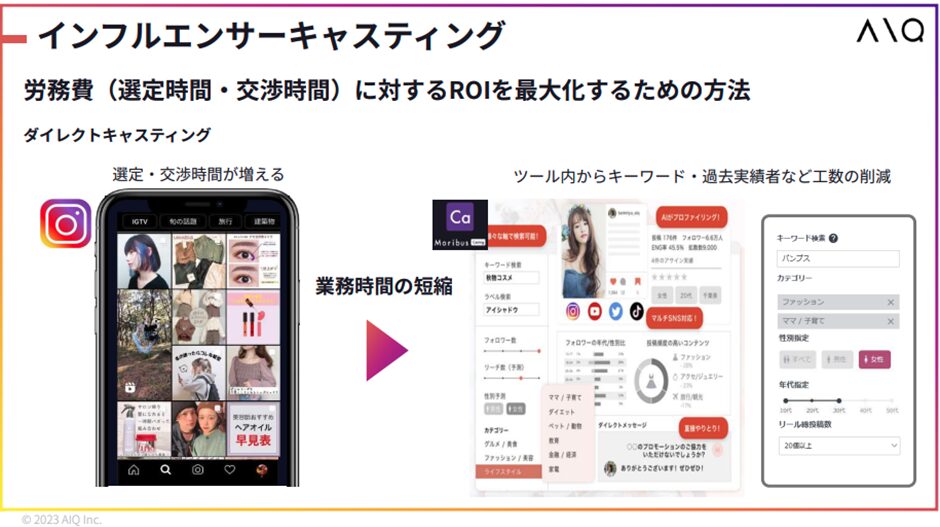 インフルエンサーキャスティング