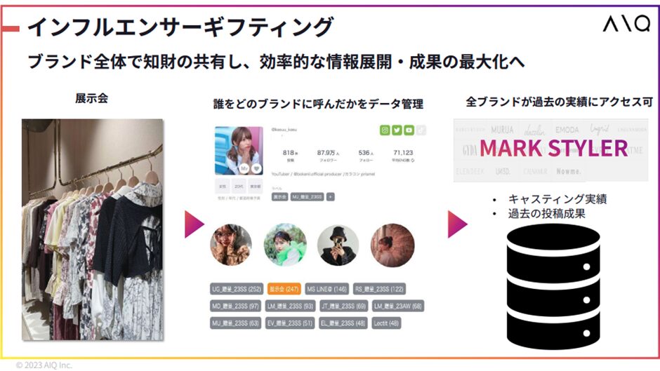 インフルエンサーギフティング