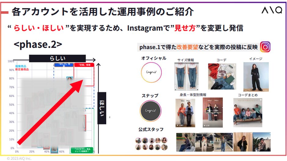 各アカウントを活用した運用事例のご紹介