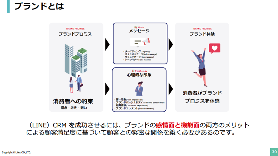 観光・地方自治体におけるブランドマーケティング