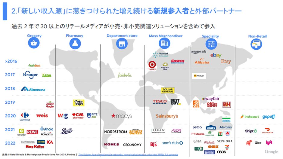 「新しい収入源」に惹きつけられた増え続ける新規参入者と外部パートナー