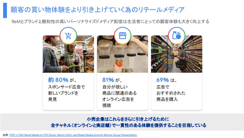 お客様の買い物体験をより引き上げているためのリテールメディア