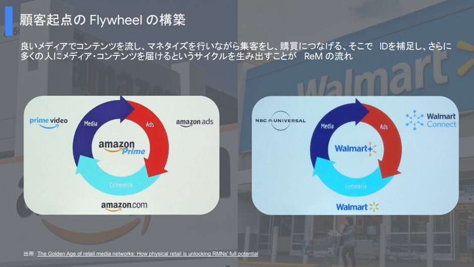 数周目に入り「顧客体験の最大化」という本質に立ち返る先進リテールメディア事業者