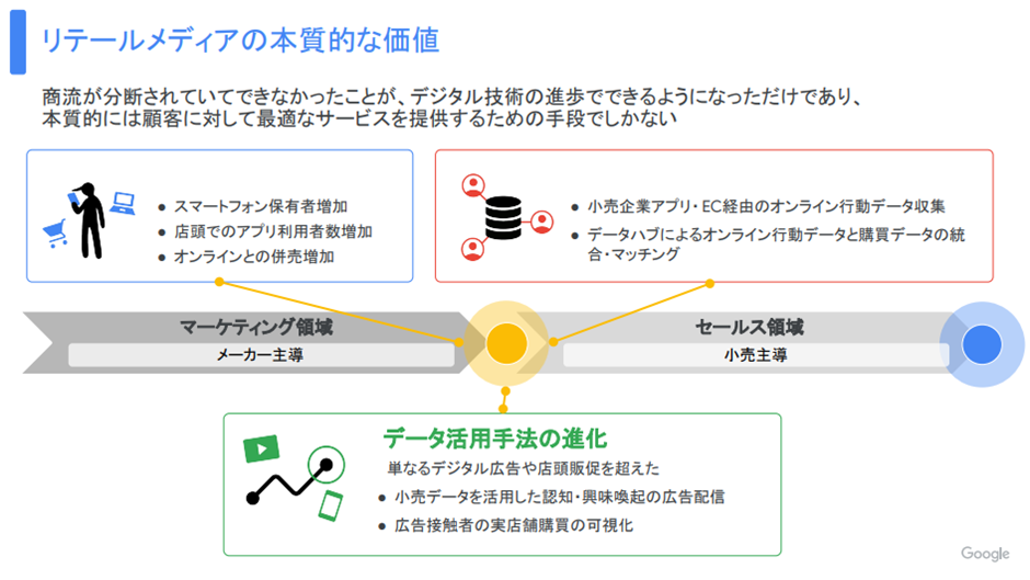 リテールメディアの本質的な価値
