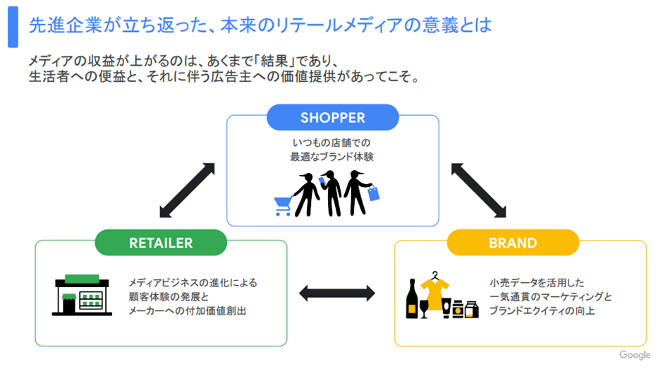 先進企業が立ち返った、本来のリテールメディアの意義とは