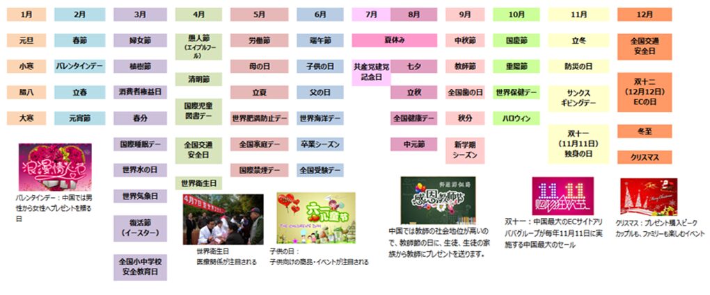 訪日中国人向けインバウンド対策で小売り事業者がやっておくべき10のこと
