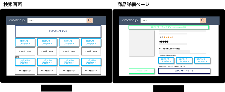Amazonスポンサー広告:配信面のイメージ