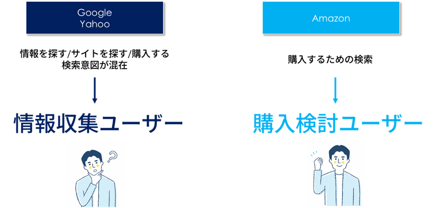 Amazonで行動する人を理解する:検索するユーザーの違い