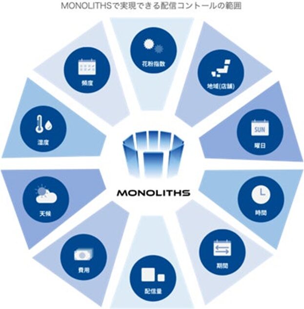 ７位　スギ薬局が店頭サイネージシステムにMONOLITHS（CMS）を接続 -プログラマティックな広告配信が可能に-